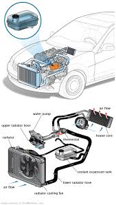 See B0317 repair manual